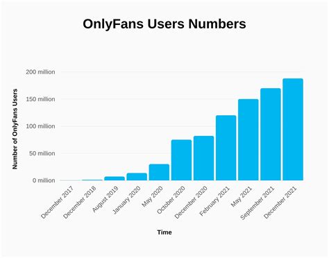 onlyfans stats|OnlyFans Accounts Stats, Earnings and Metrics in 2024 Hubite